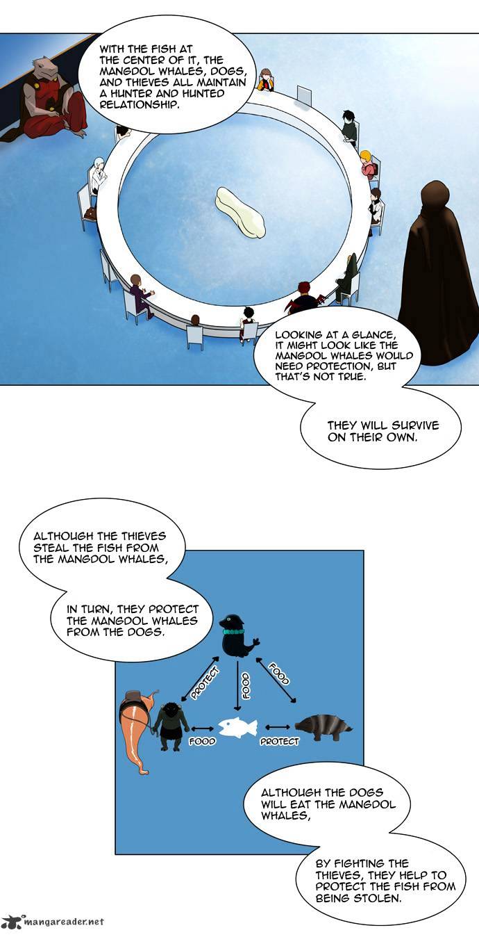 Tower of God, Chapter 62 image 03